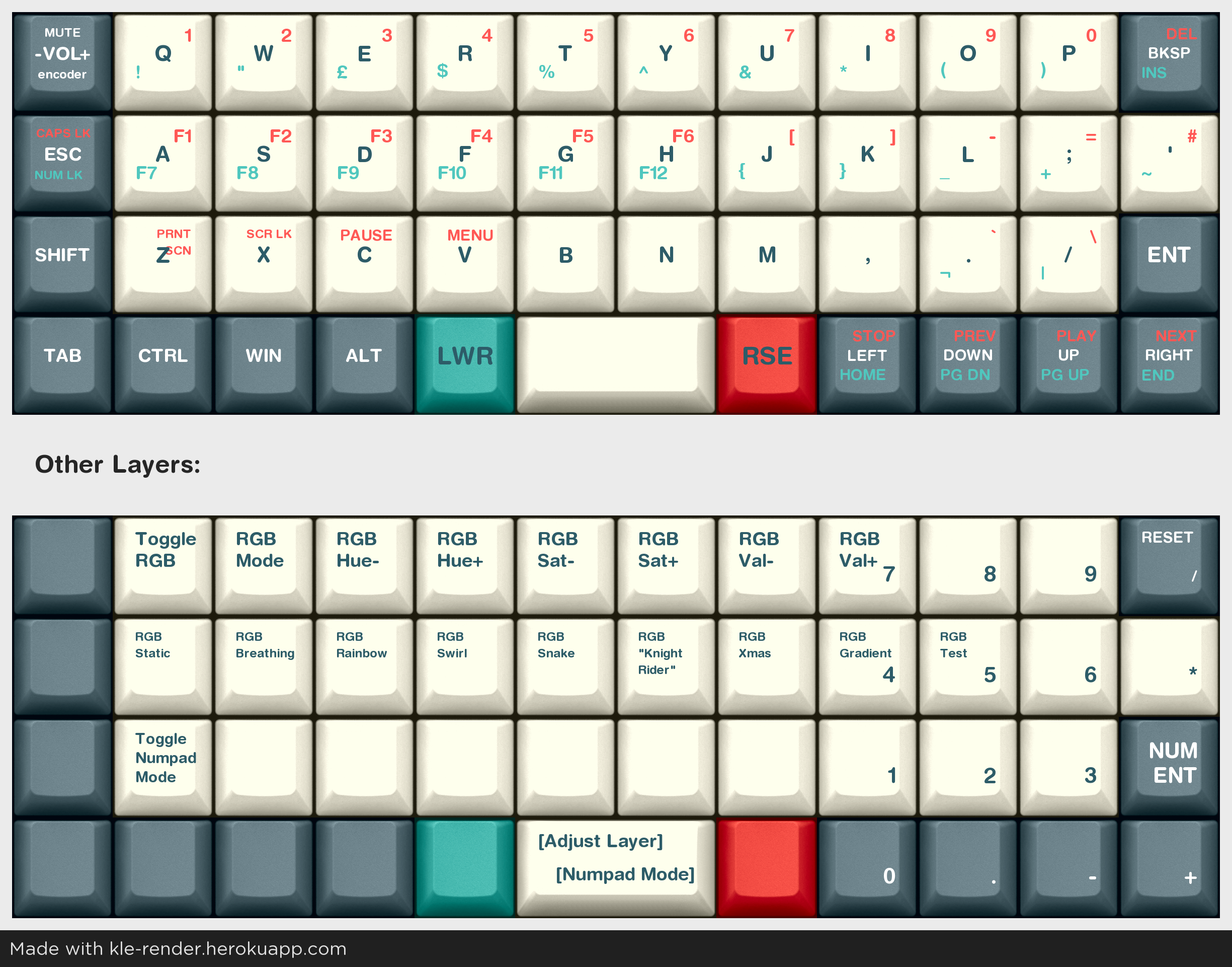 Keymap